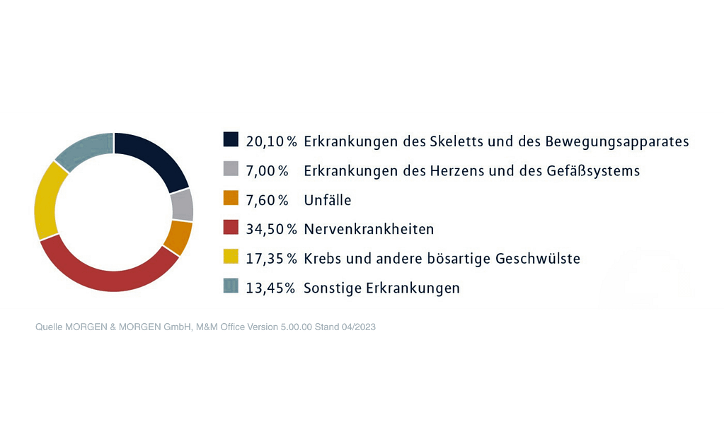 Berufsunfähigkeitsversicherung 1 Berufsunfähigkeitsversicherung